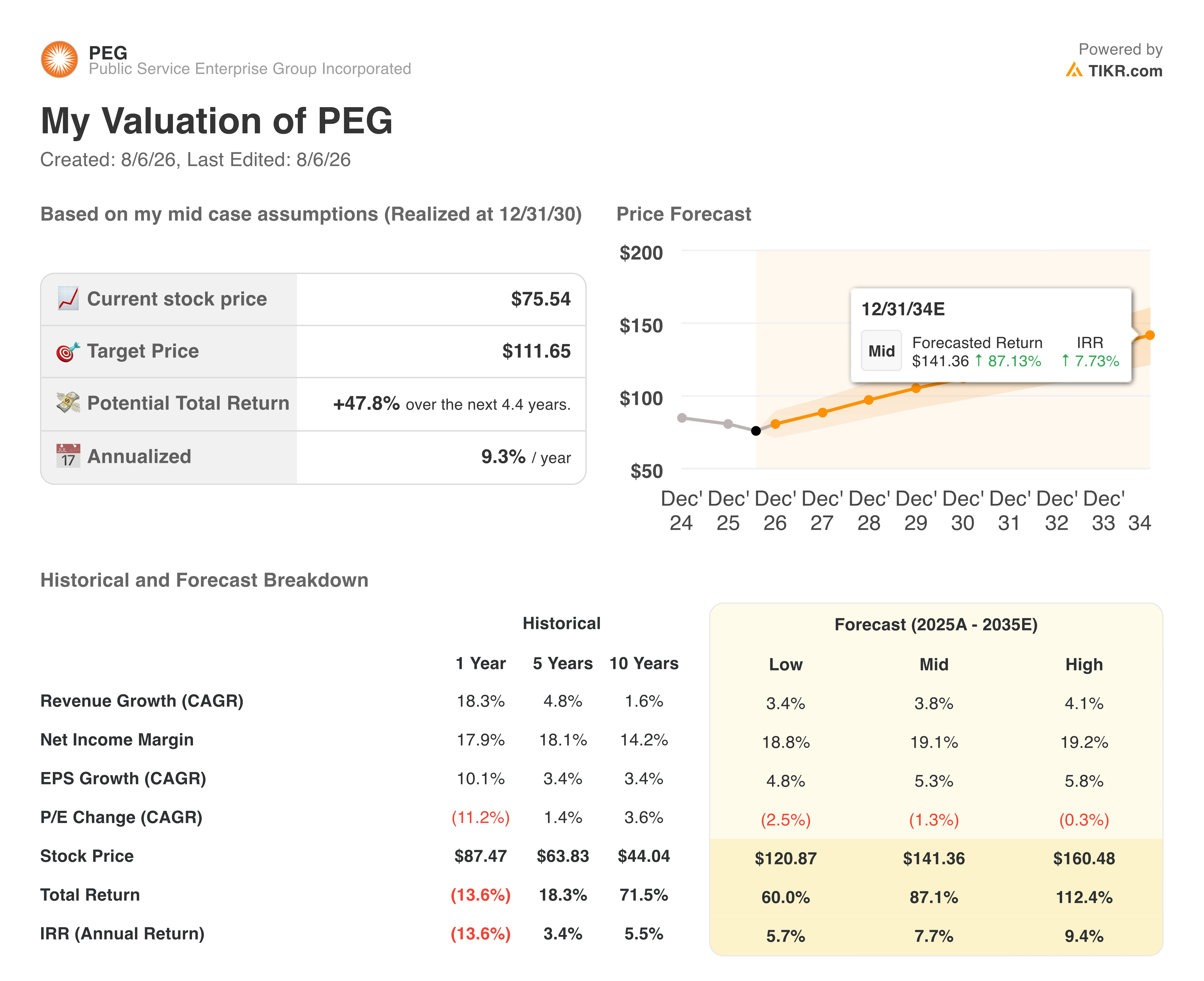 peg stock valuation model results