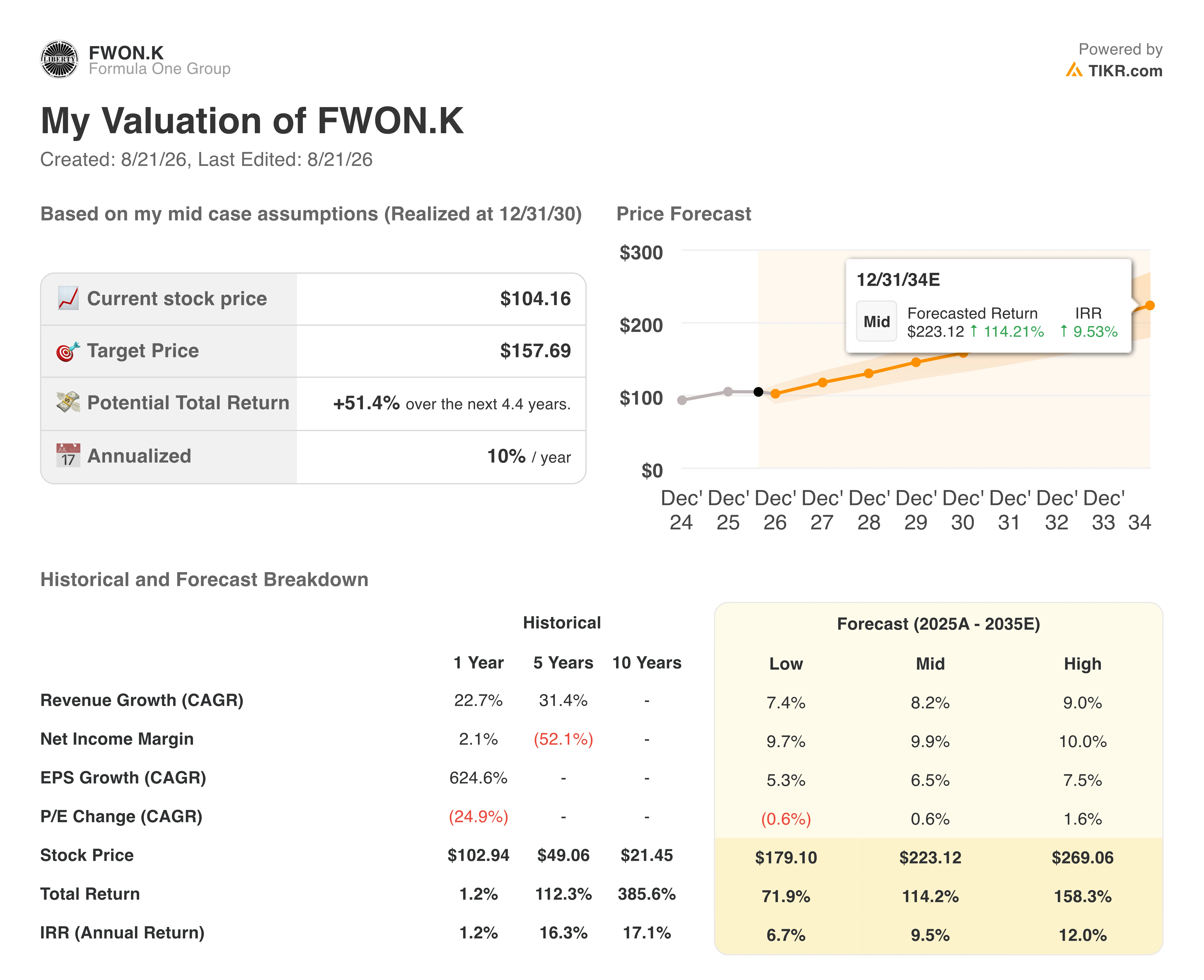 formula one stock valuation model results