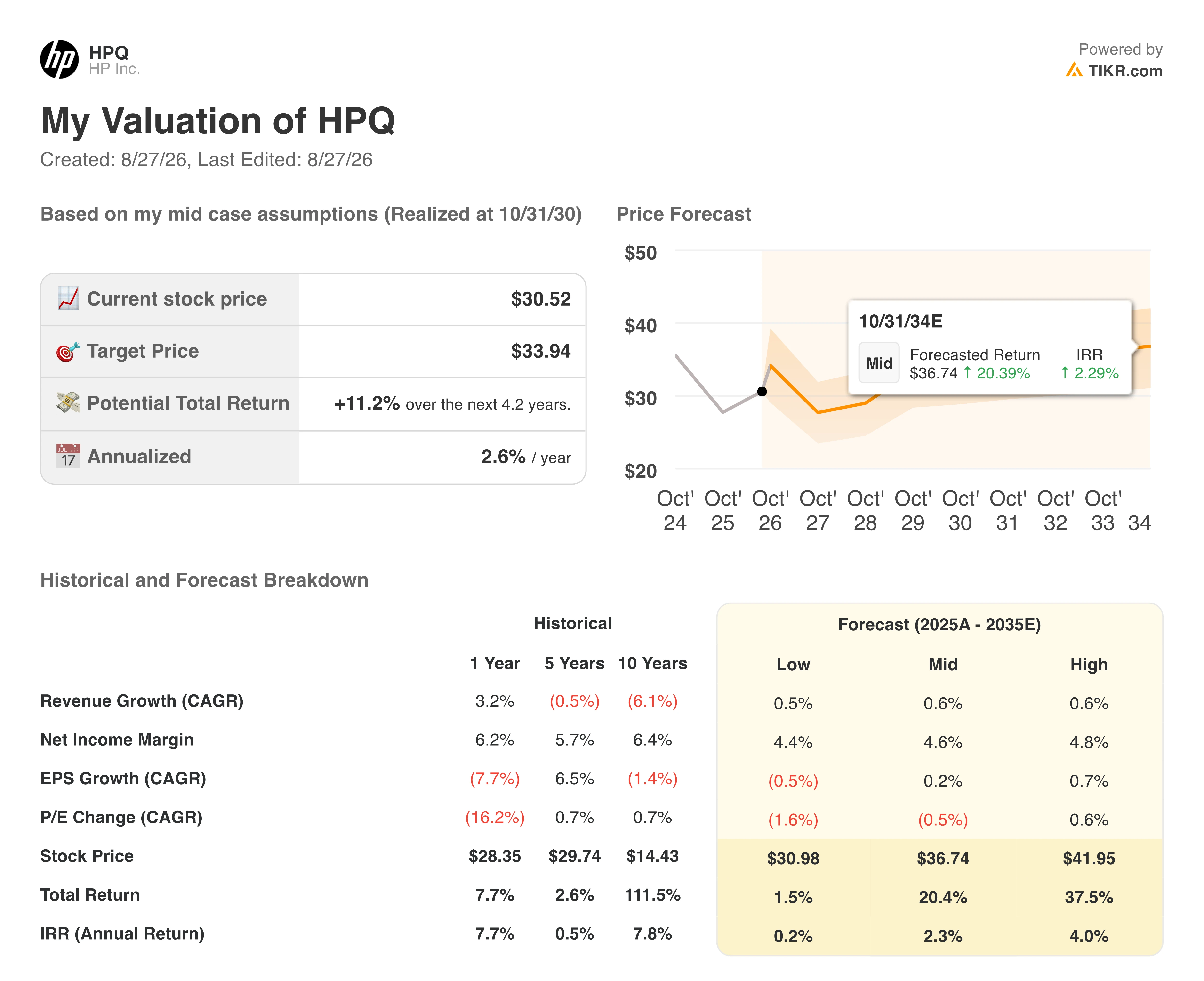 hp stock valuation model results