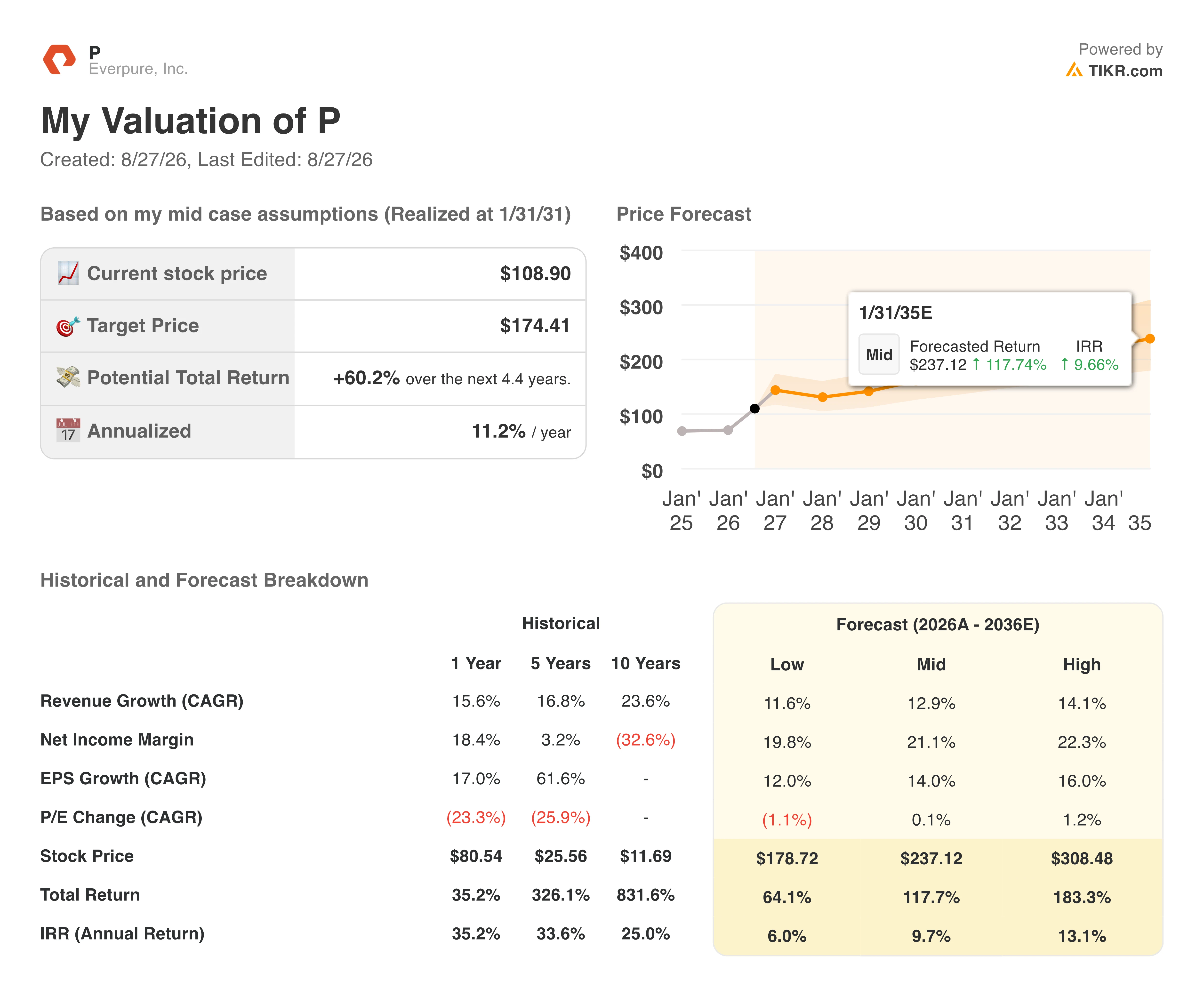 everpure stock valuation model results