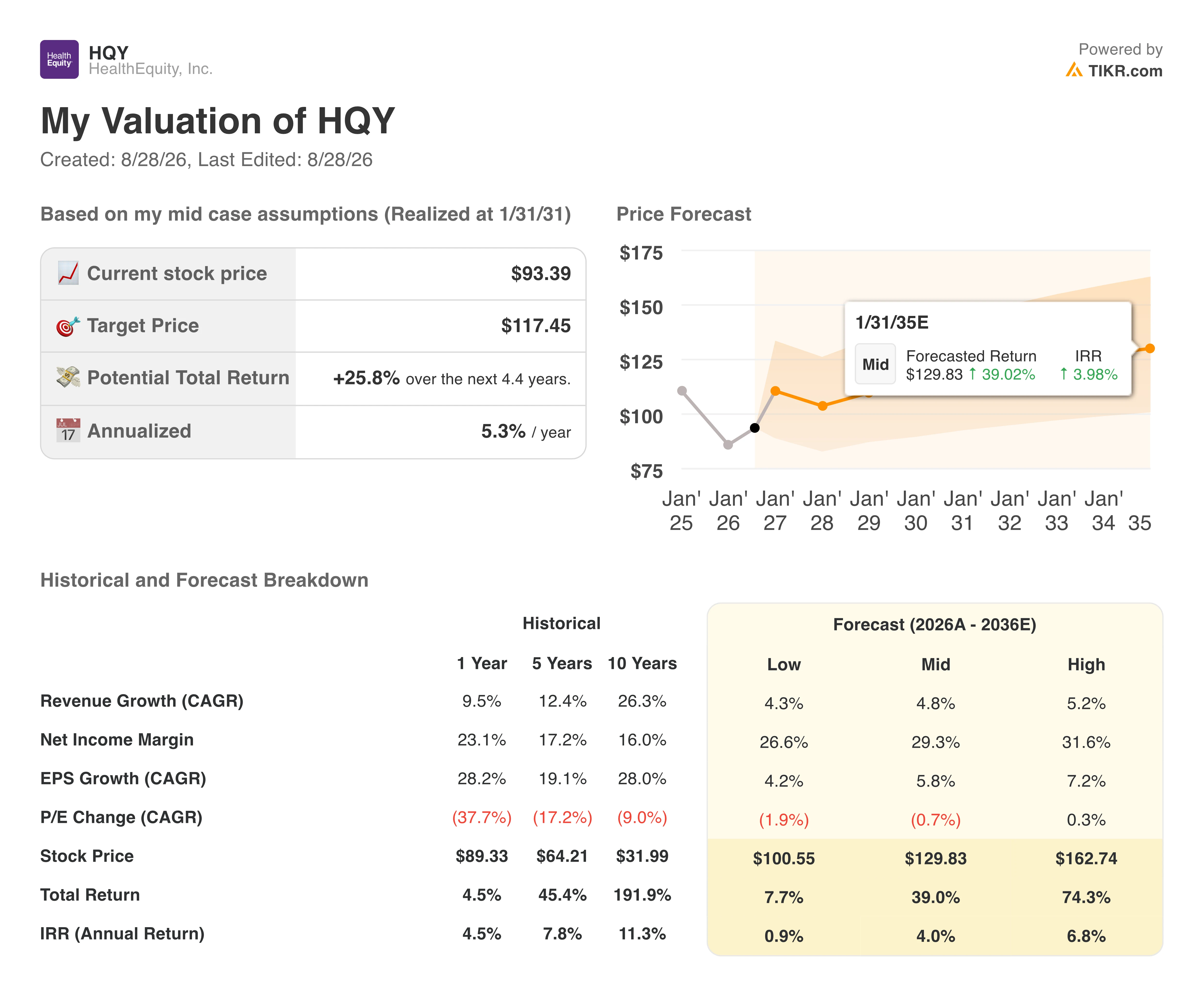 healthequity stock valuation model results