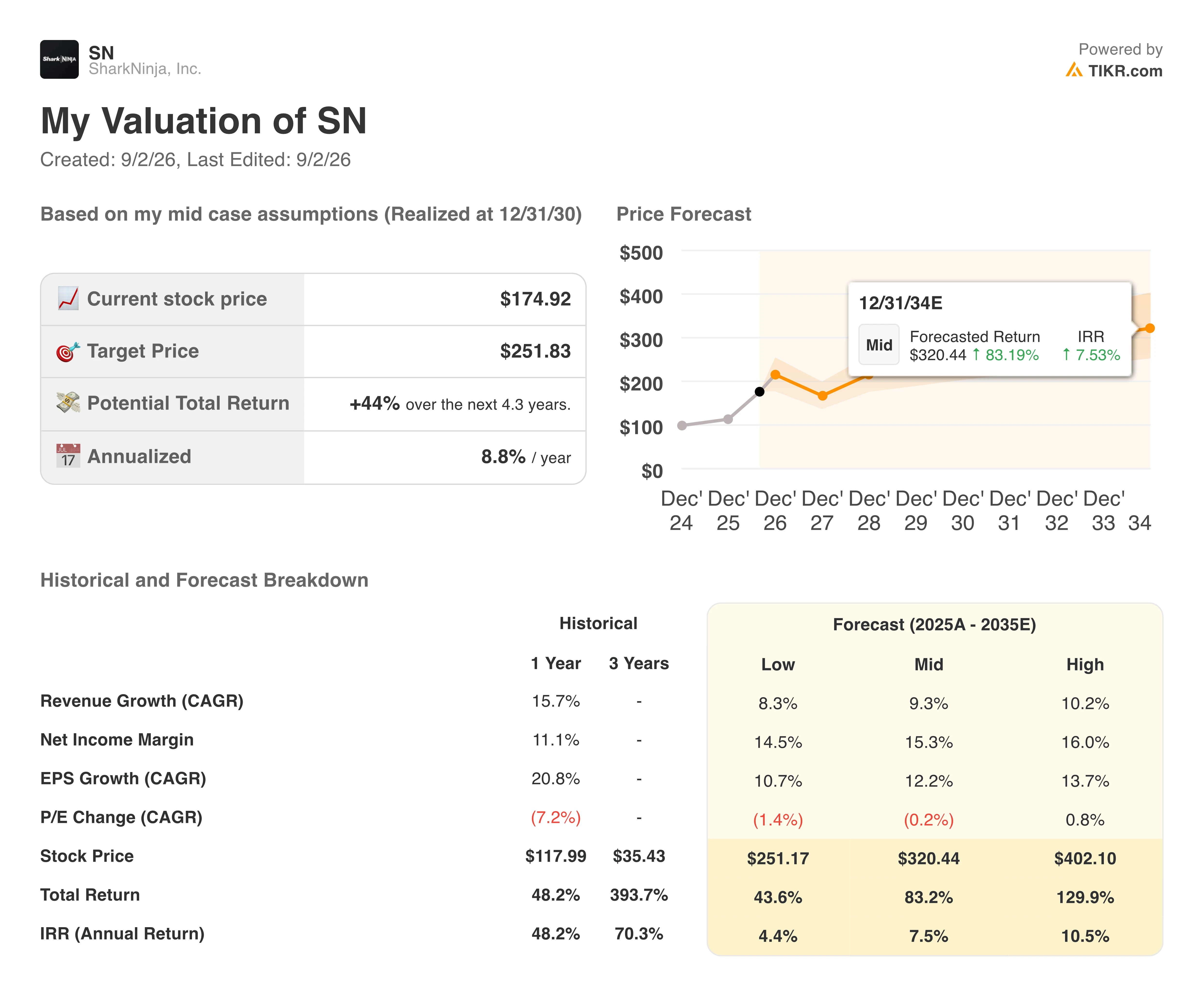 sharkninja stock valuation model results