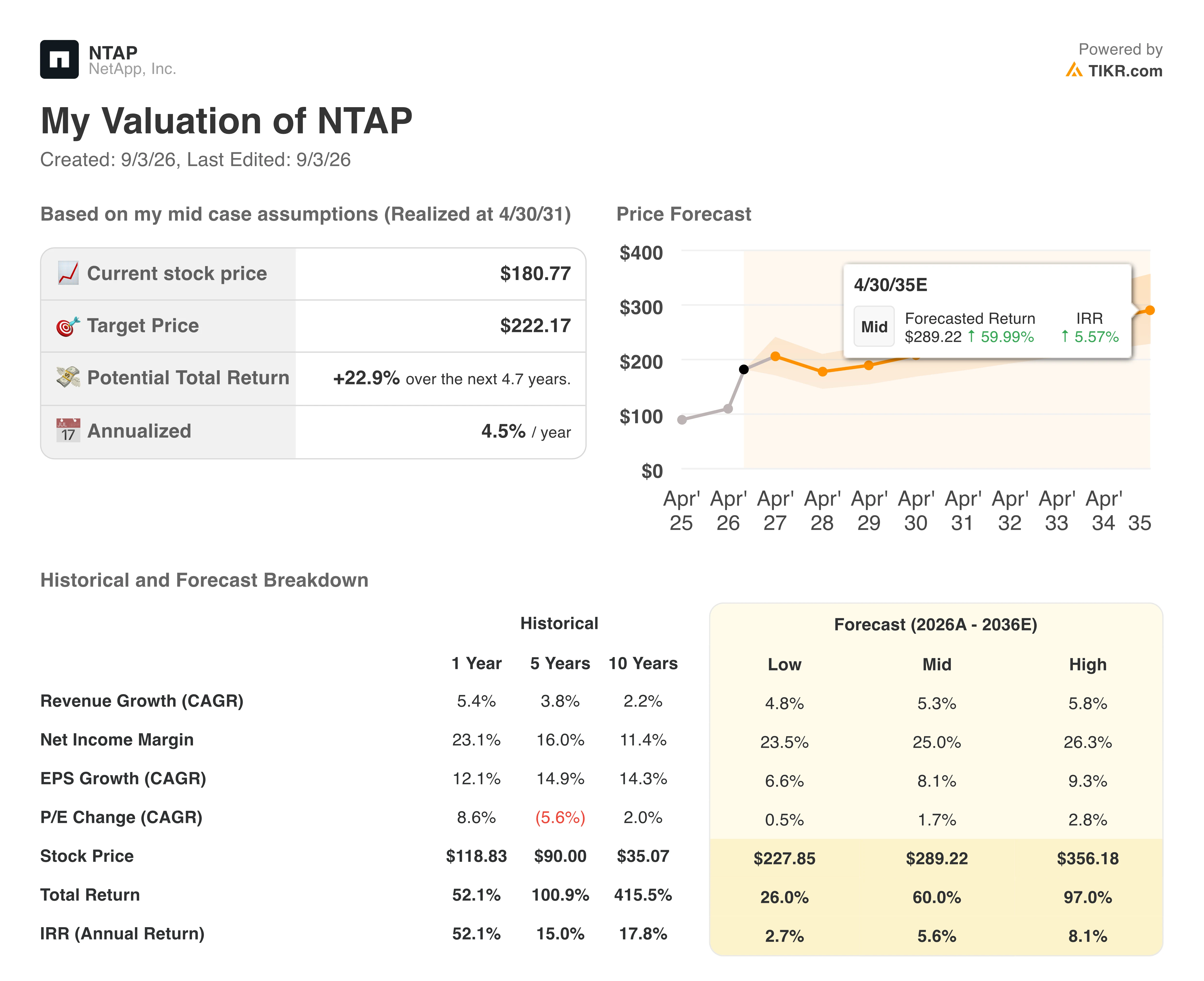 netapp stock valuation model results