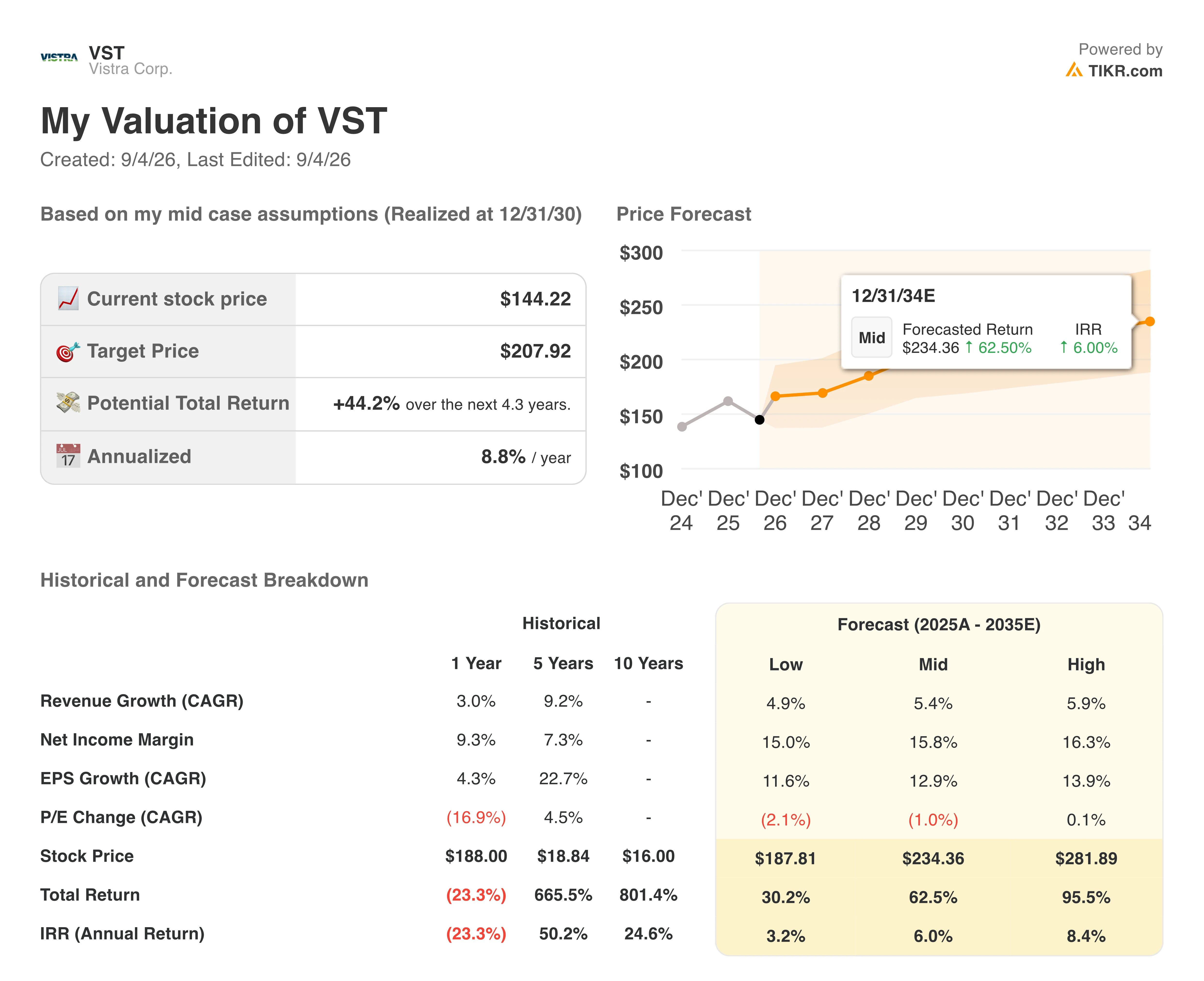 vistra stock valuation model results