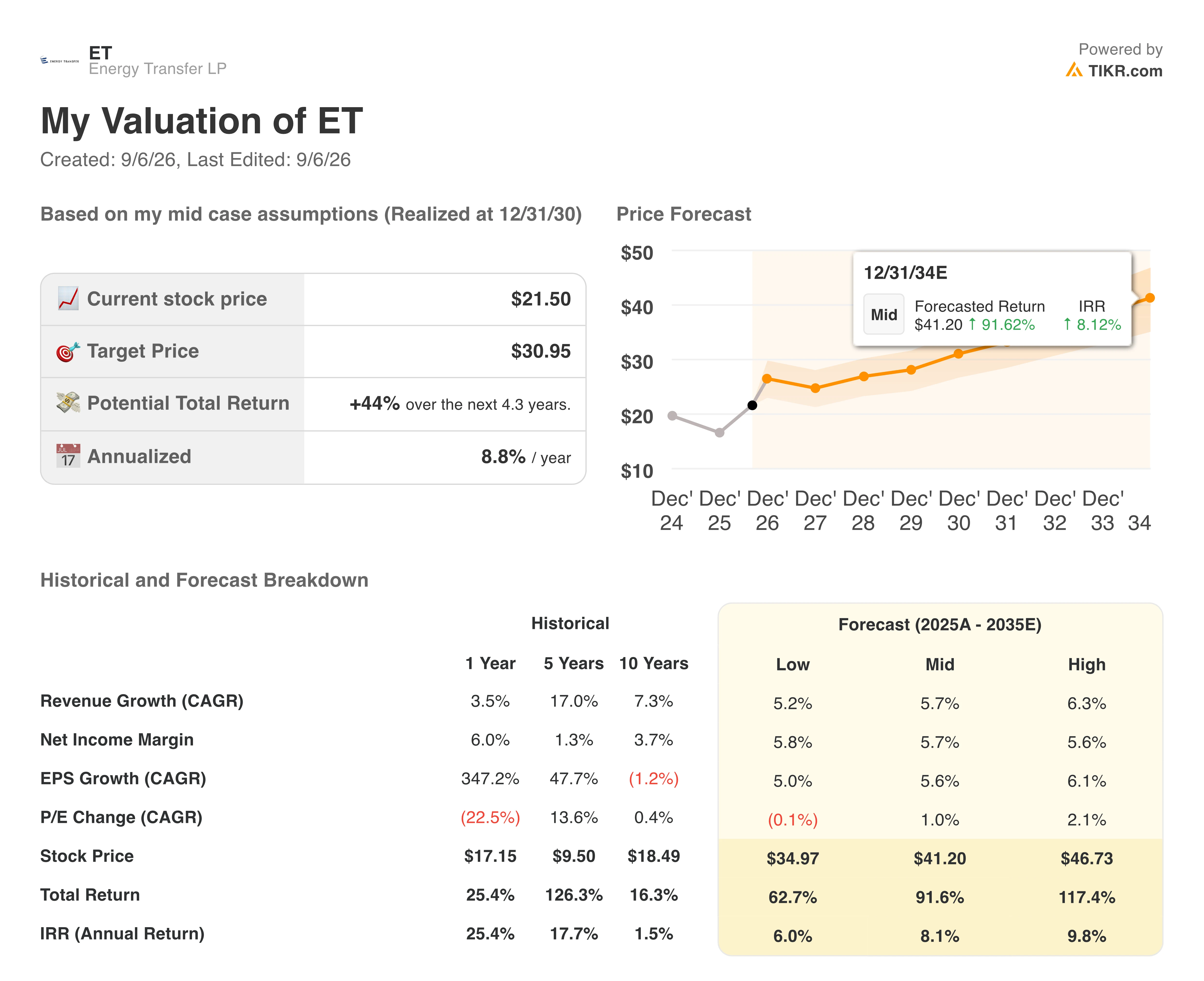 energy transfer valuation model results