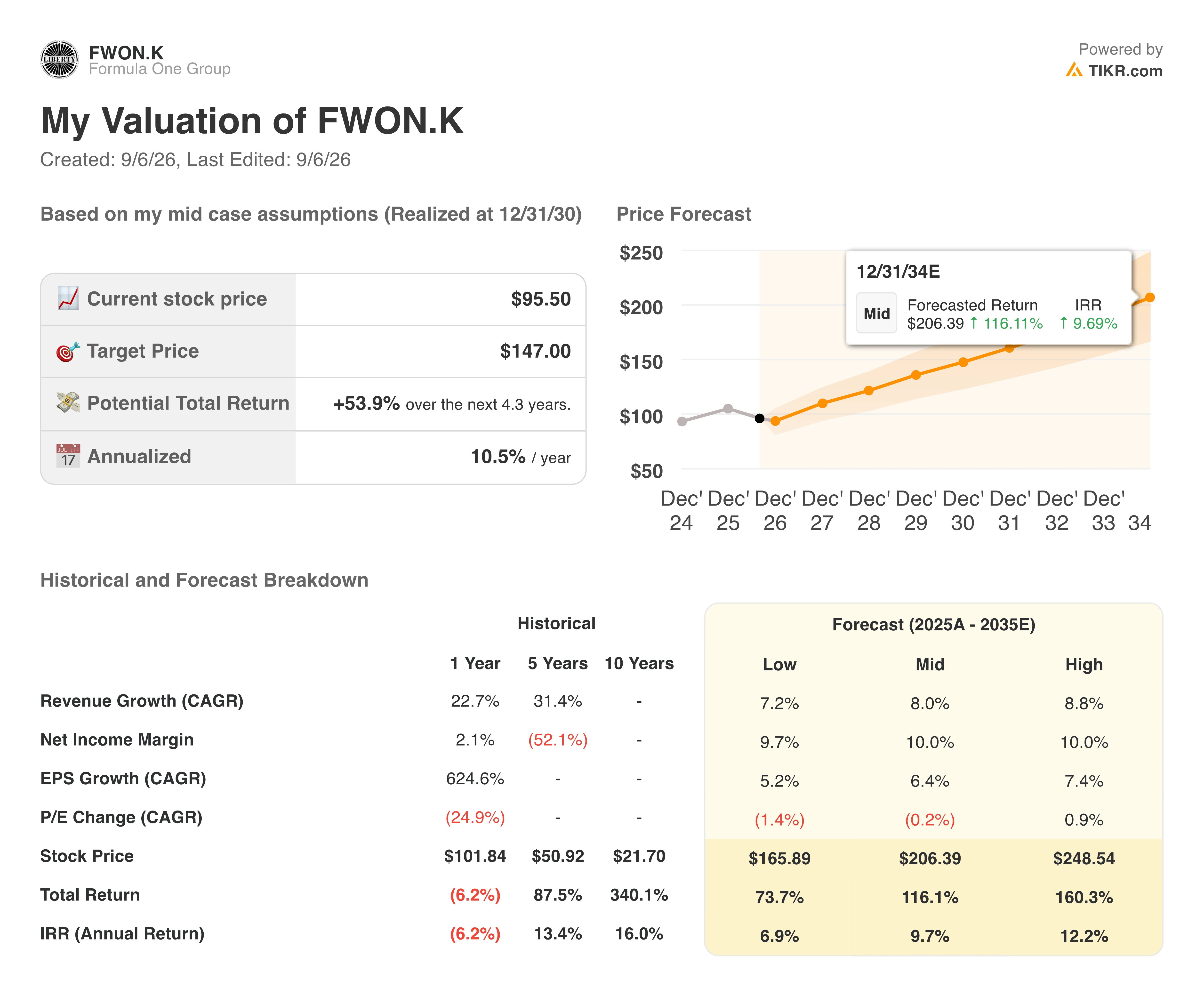 formula one stock valuation model results