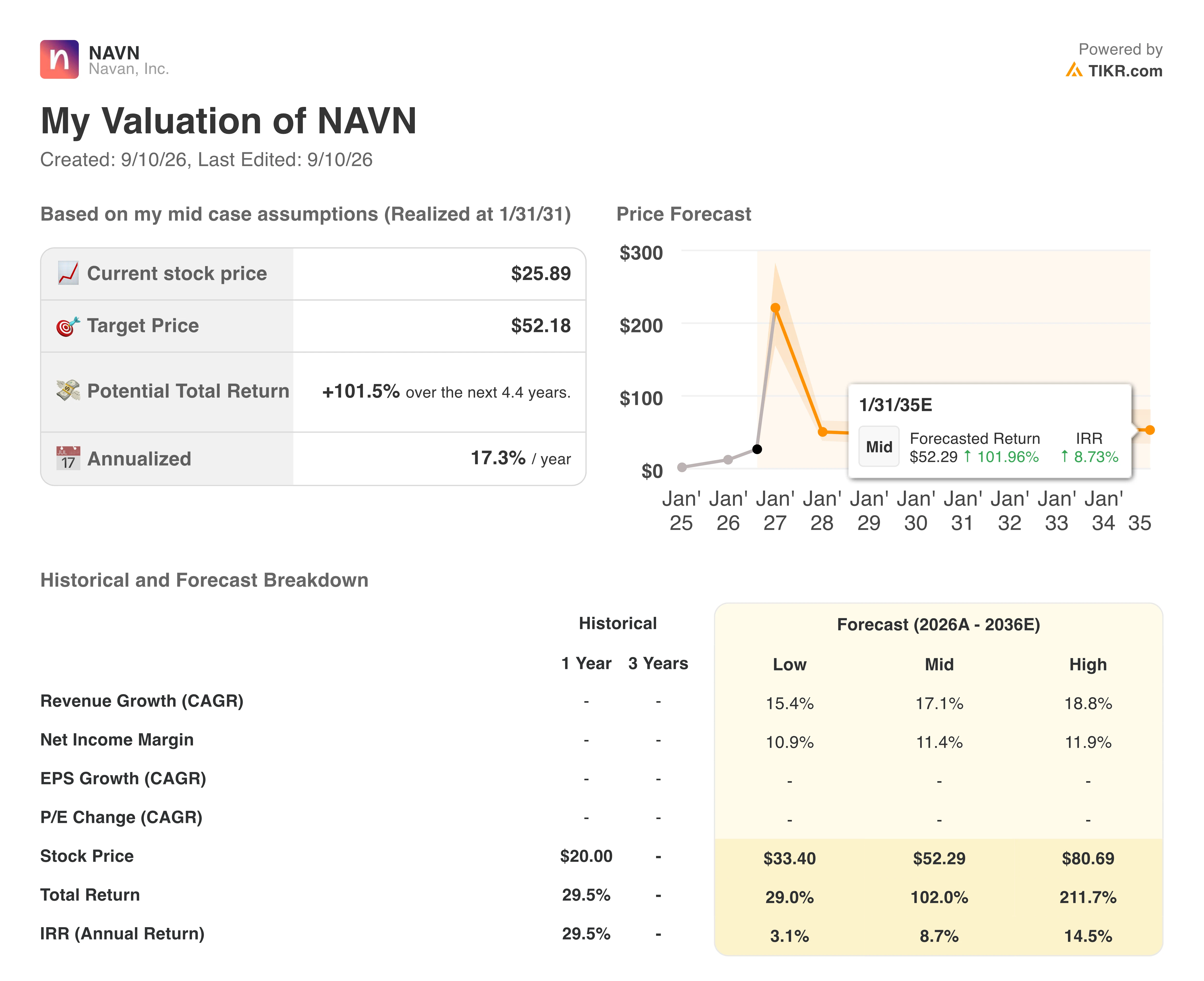 navan stock valuation model results