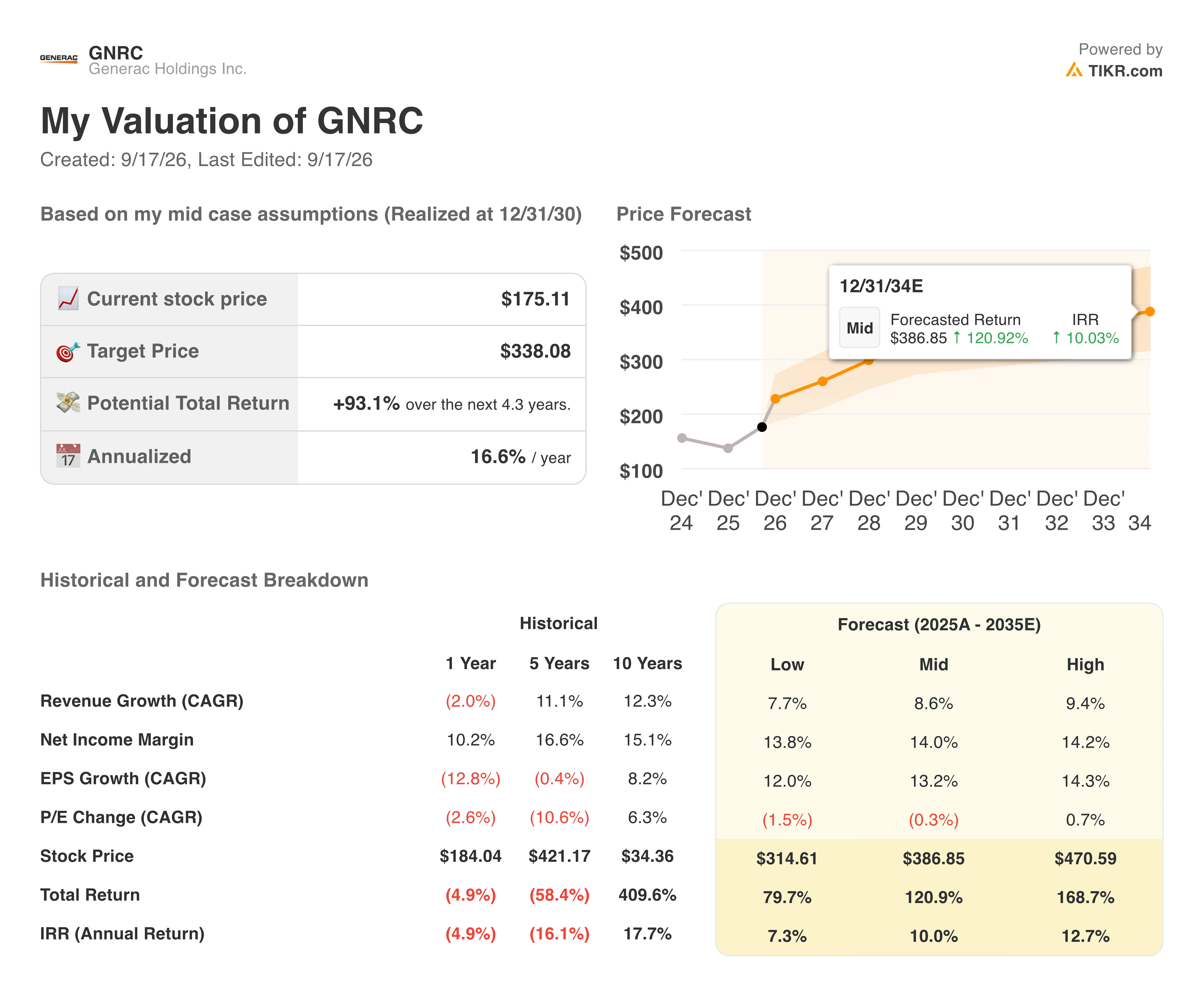 generac stock valuation model results