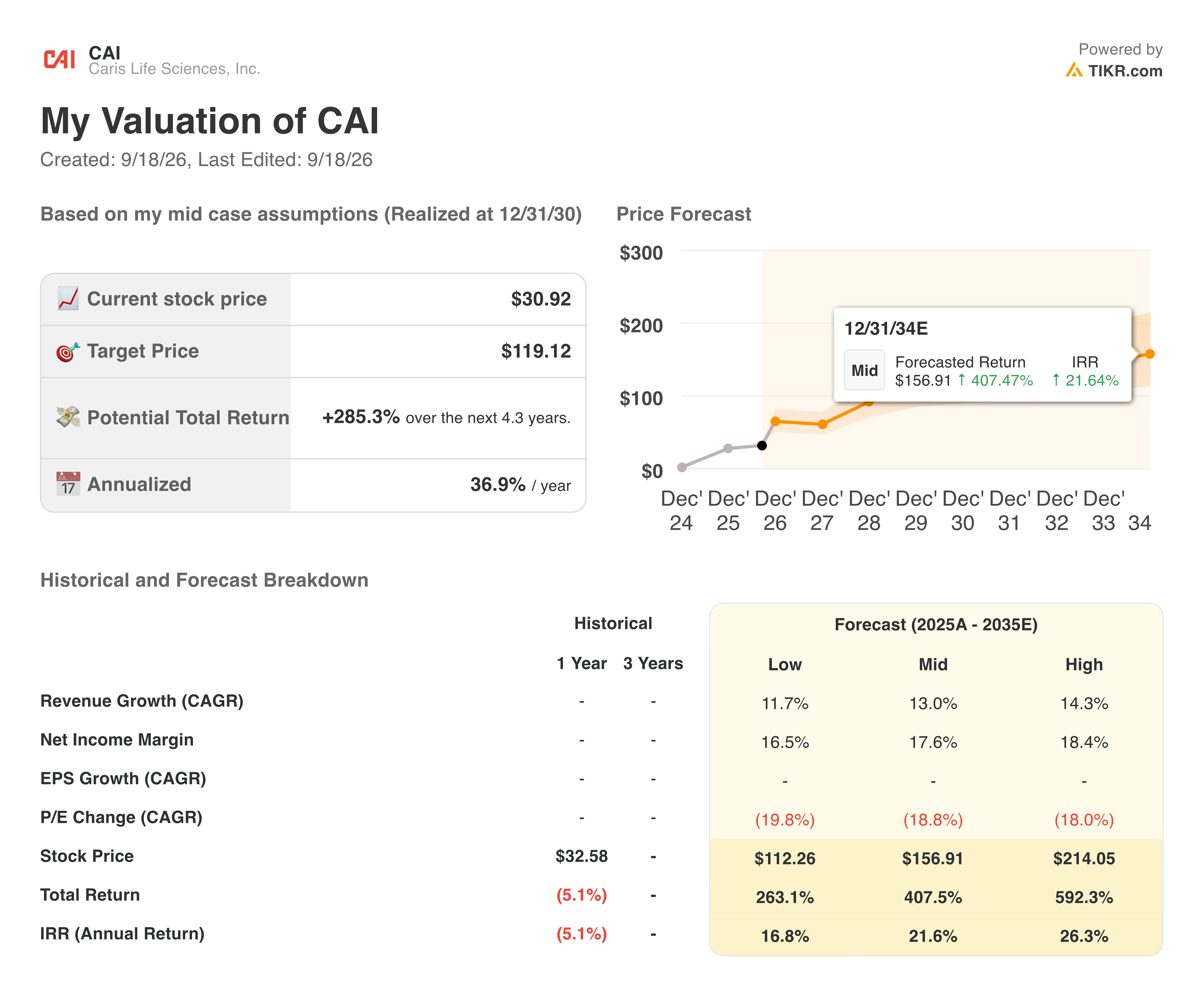 caris life science stock valuation model results