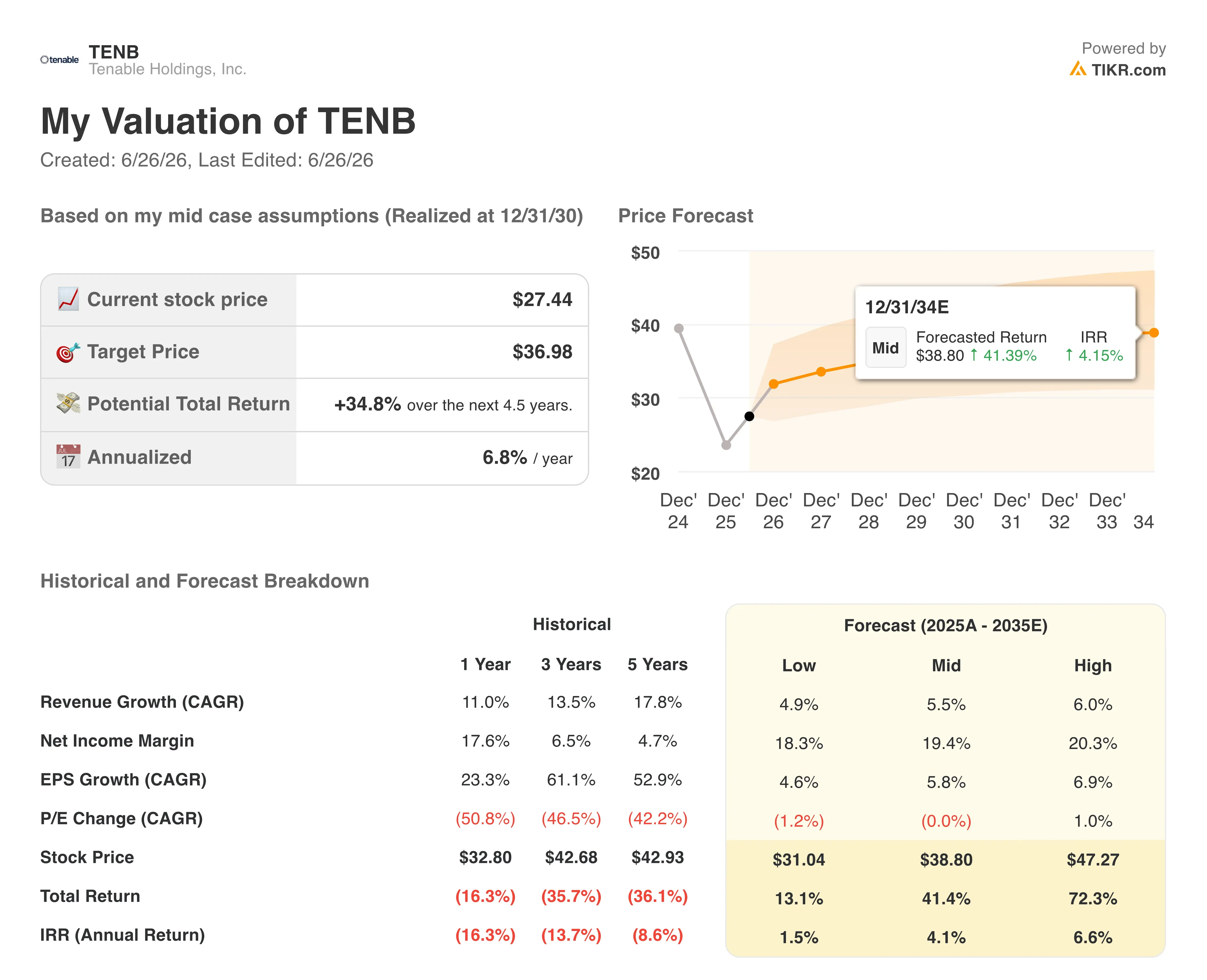 tenable stock valuation model results