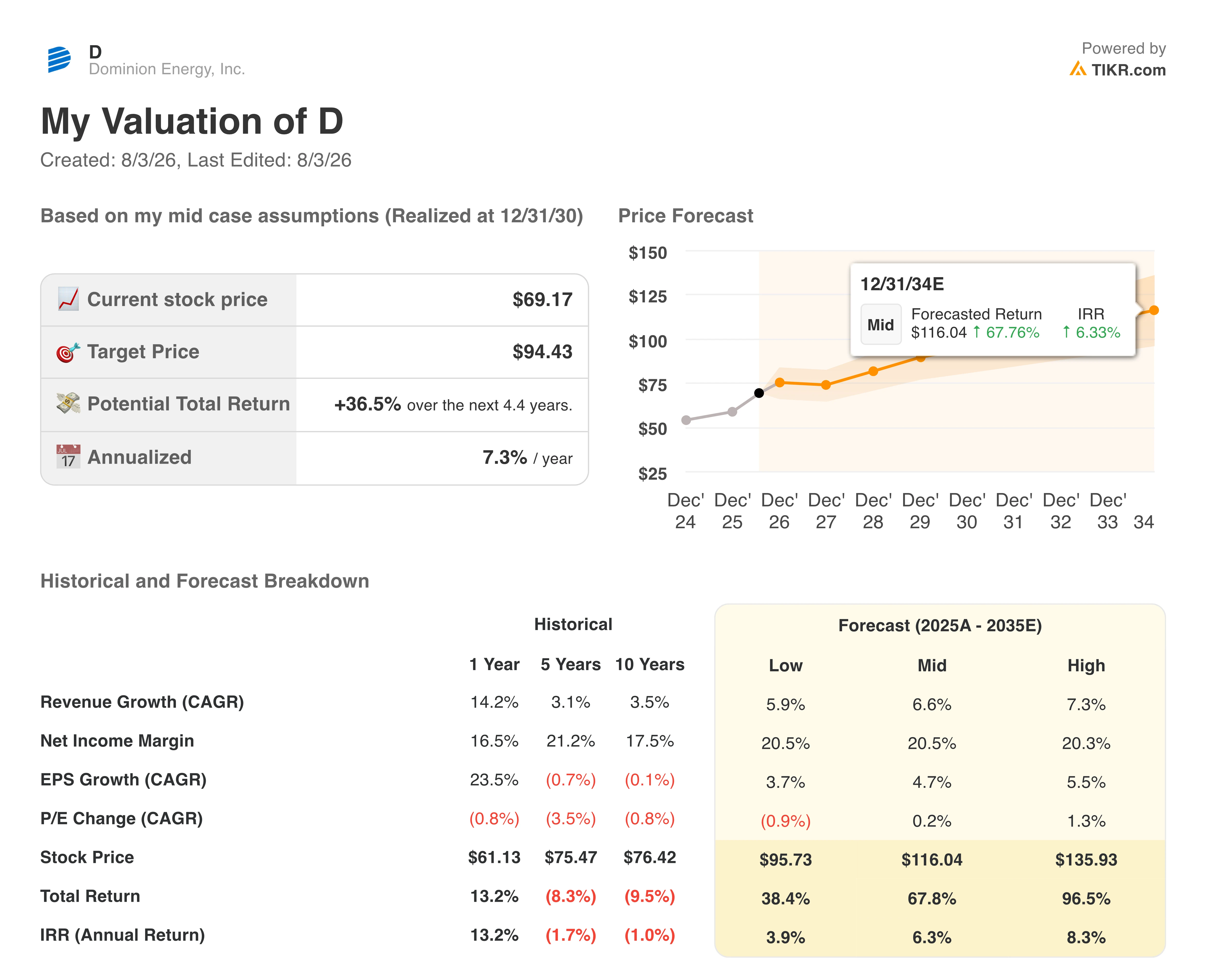 dominion stock valuation model results