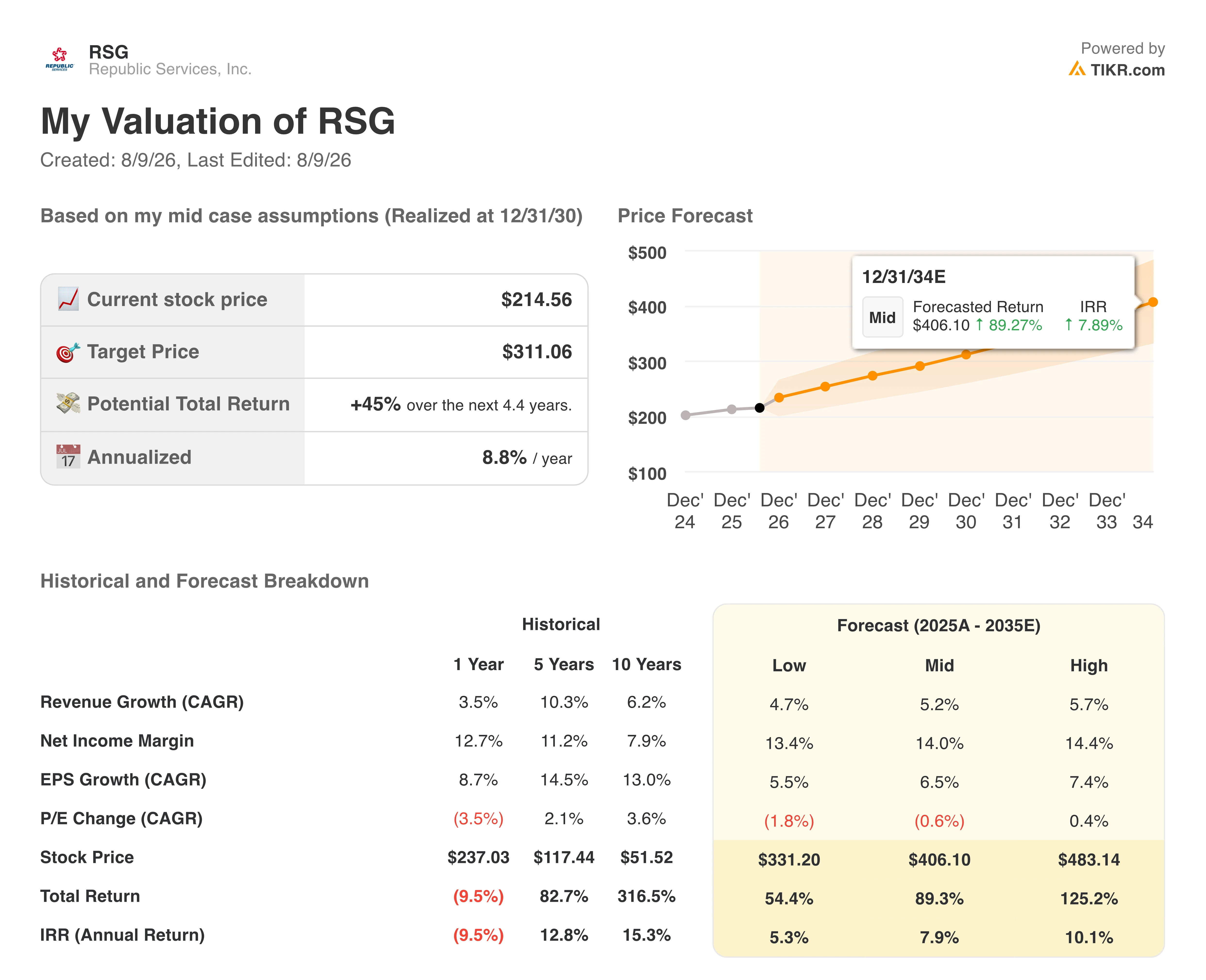 republic service stock valuation model results