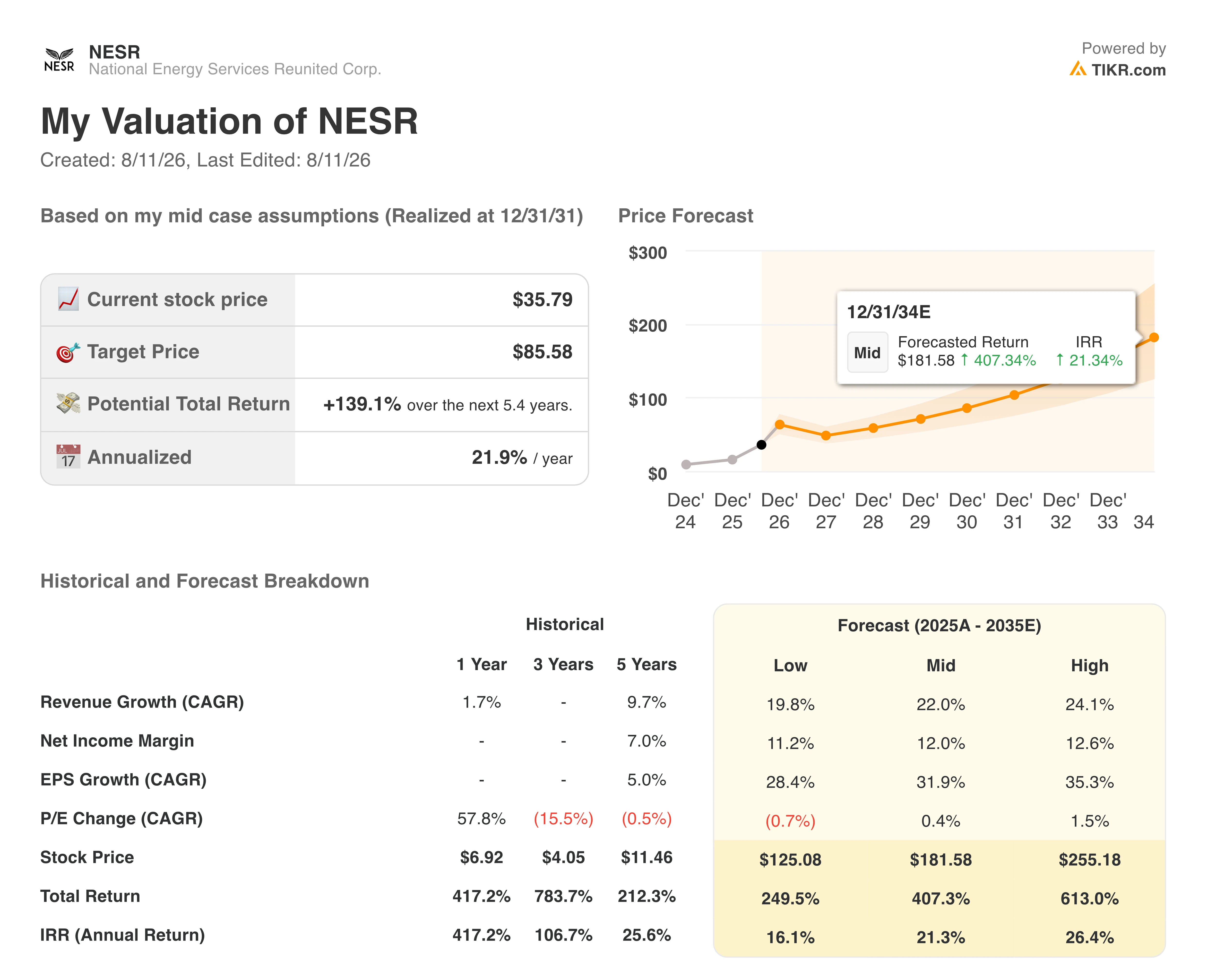nesr stock valuation model results