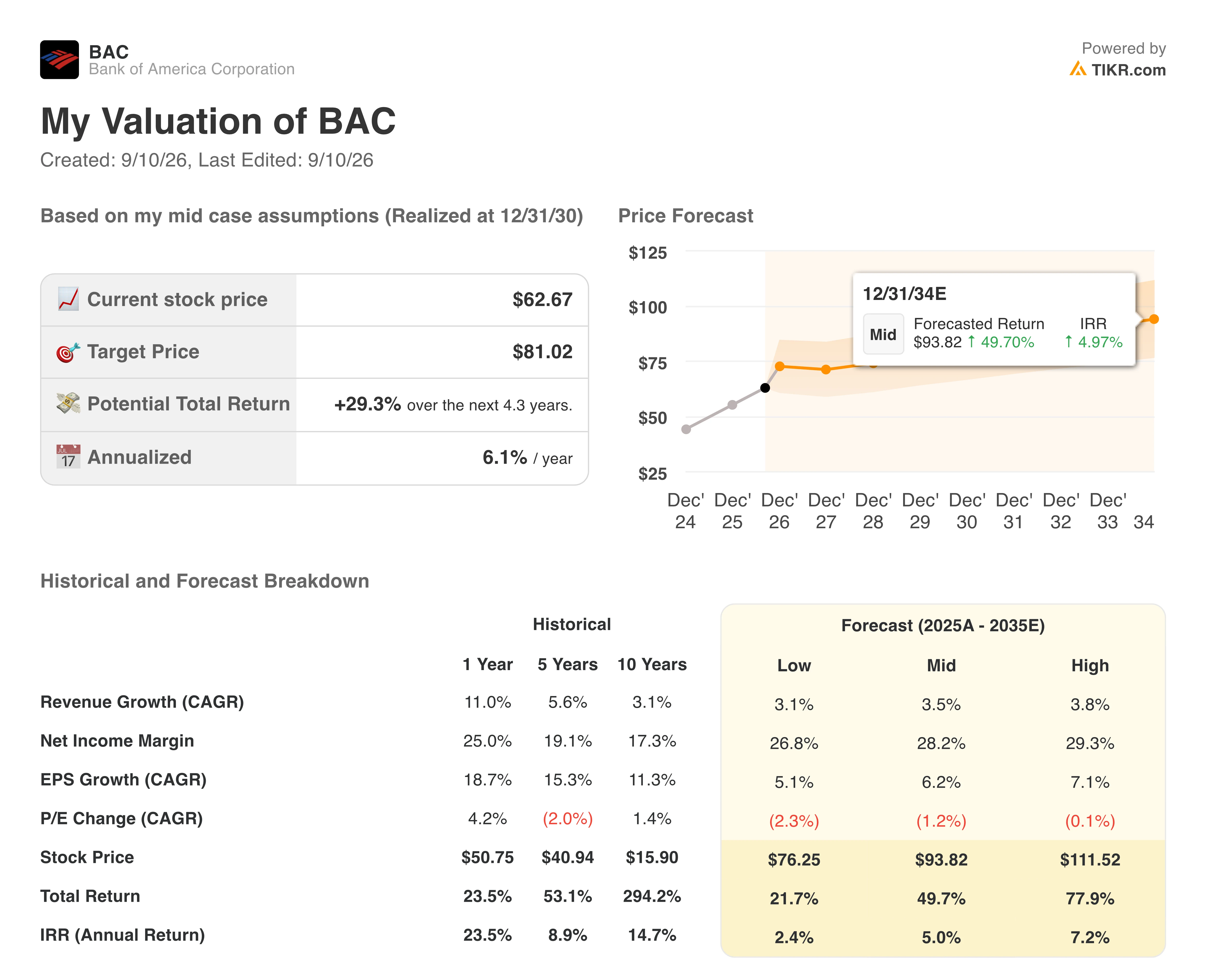 bank of america stock valuation model results
