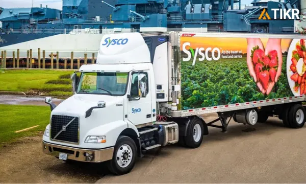 Sysco Buys Restaurant Depot for $29 Billion: Is It Worth Buying at $75 ...