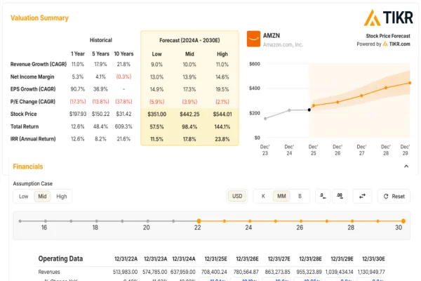 How to Automatically Value a Stock in Under 30 Seconds | TIKR.com