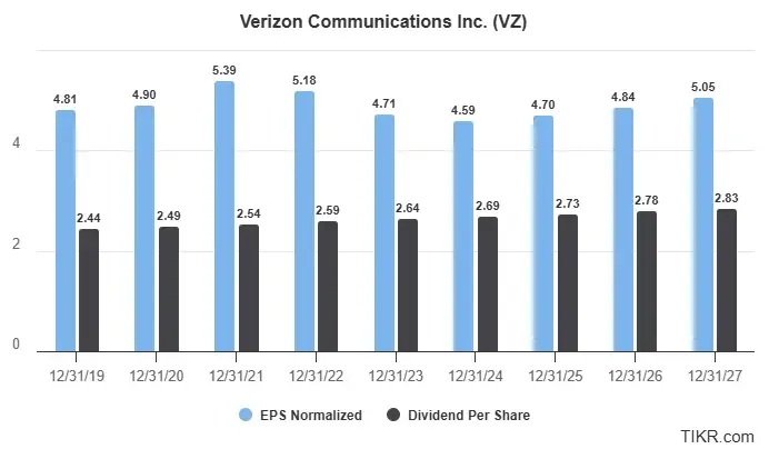 Actions Verizon