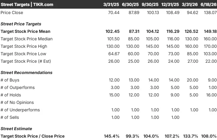 Roku Trades 16% Below Fox’s $160 Buyout Price: Is the Deal Spread a Buy in 2026?