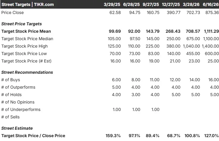 Lumentum Fell Nearly 20% From Its Peak After a 900% Year: Why JPMorgan Says the Pullback Is a Gift