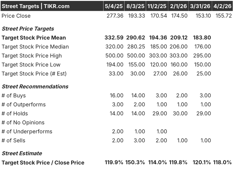 lululemon stock street analysts target