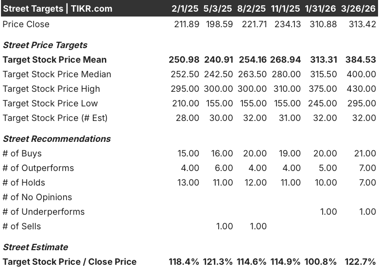 analog devices stocks