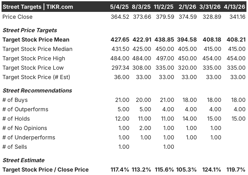 home depot stock street analysts target