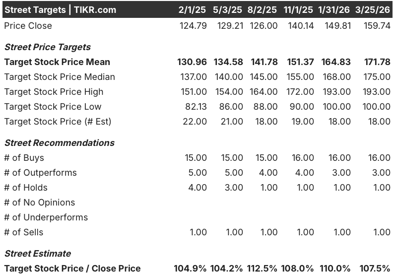tjx stock