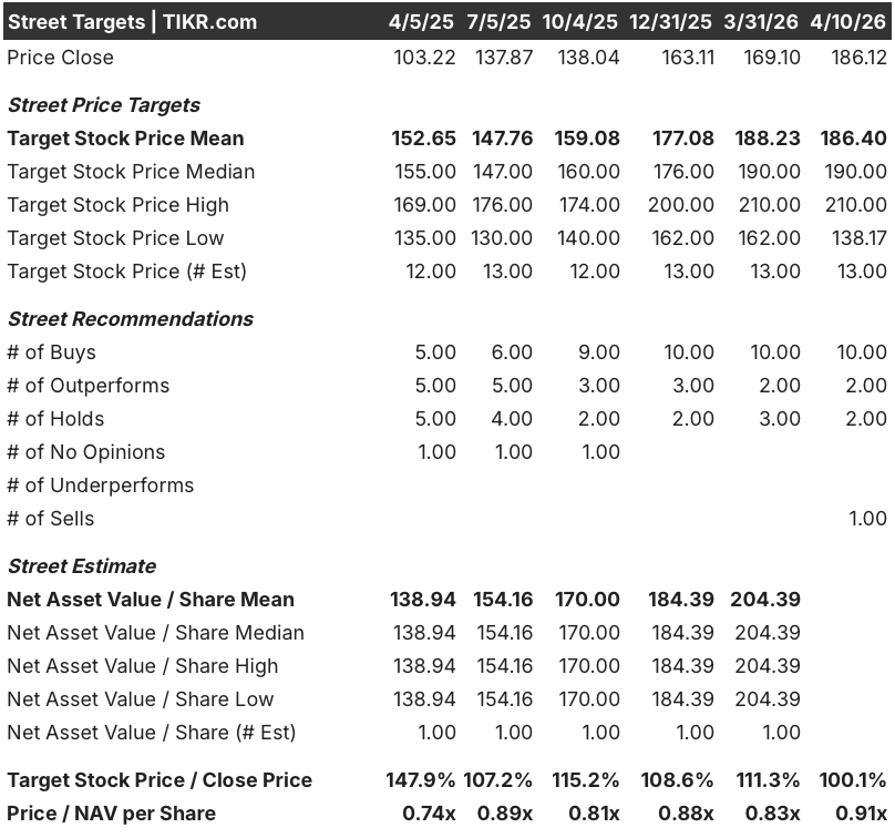 nucor stock street analysts target