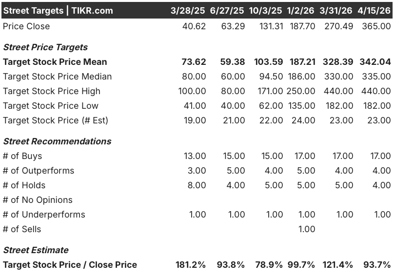 western digital stock street analysts target
