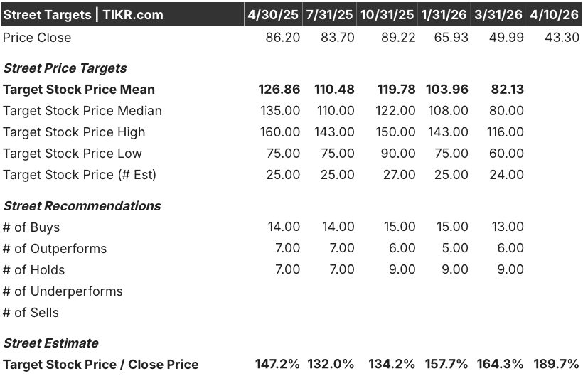 elastic stock analysts target