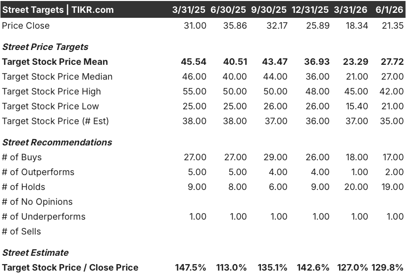 pinterest stock street analysts target