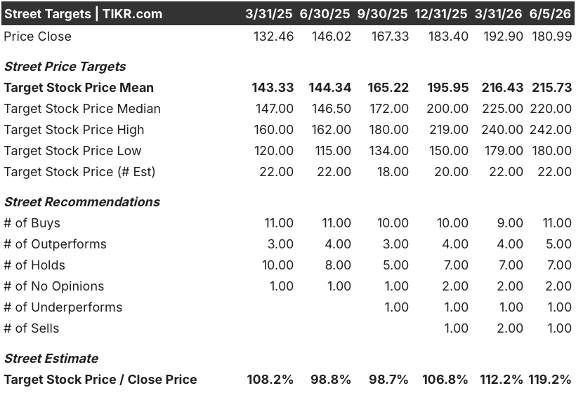 rtx stock street analysts target
