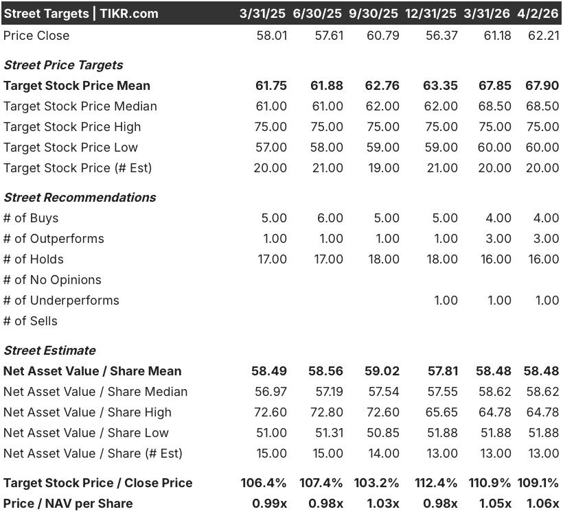 realty income stock
