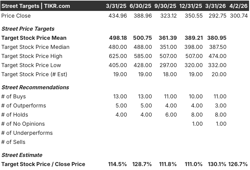 elevance health stock street analysts target