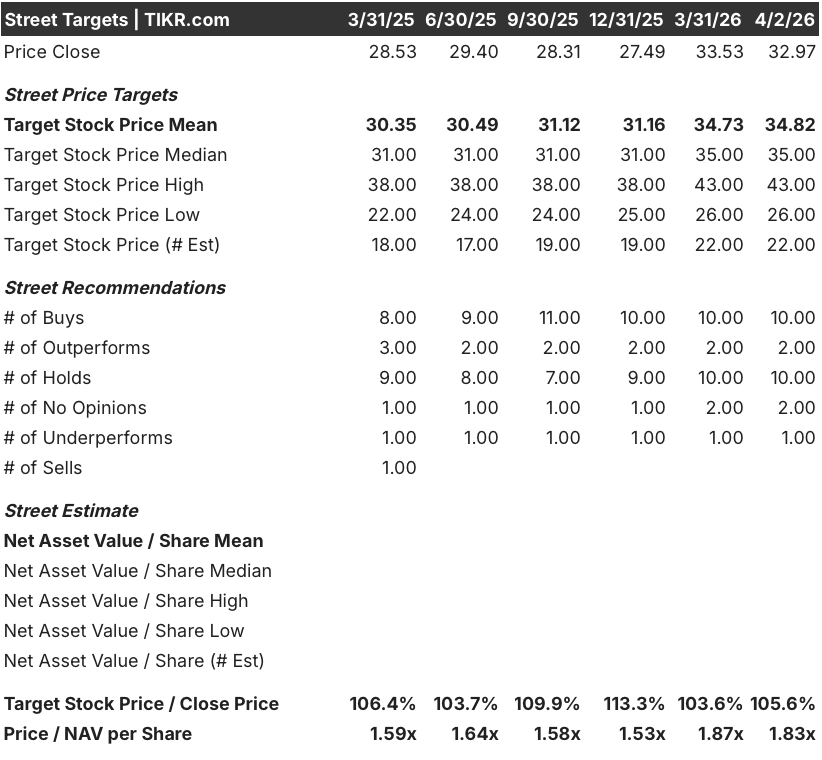 kinder morgan stock street analysts target