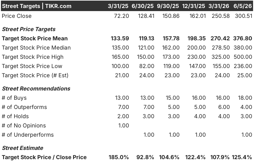 vertiv stock street analysts target