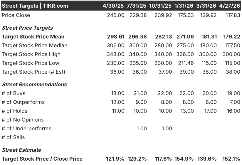 workday stock street analysts target
