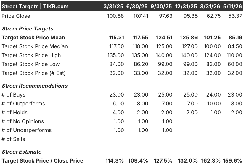 boston scientific stock street analysts target