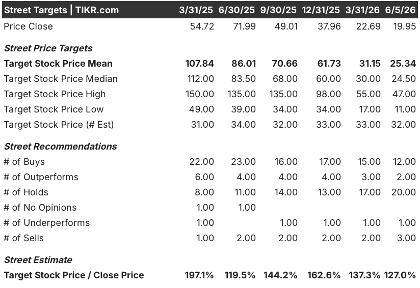 trade desk stock street analysts target