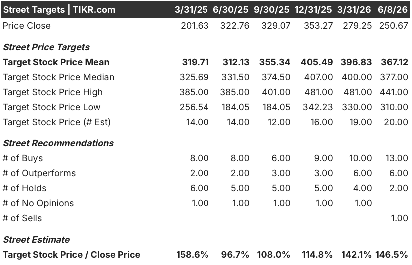 constellation energy stock street analysts target