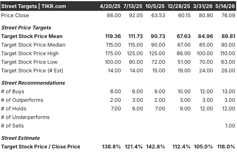 cava stock street target