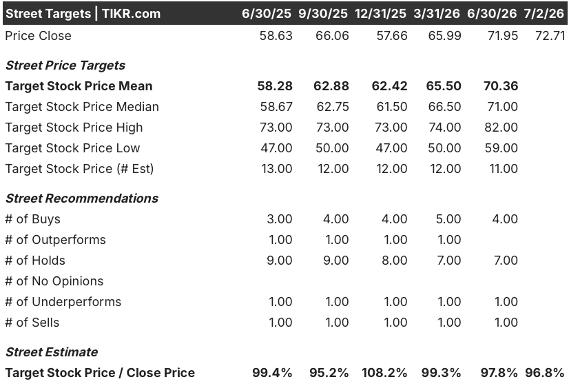 Altria Stock’s 27% YTD Rally: Does the Math Still Support More Upside in 2026?