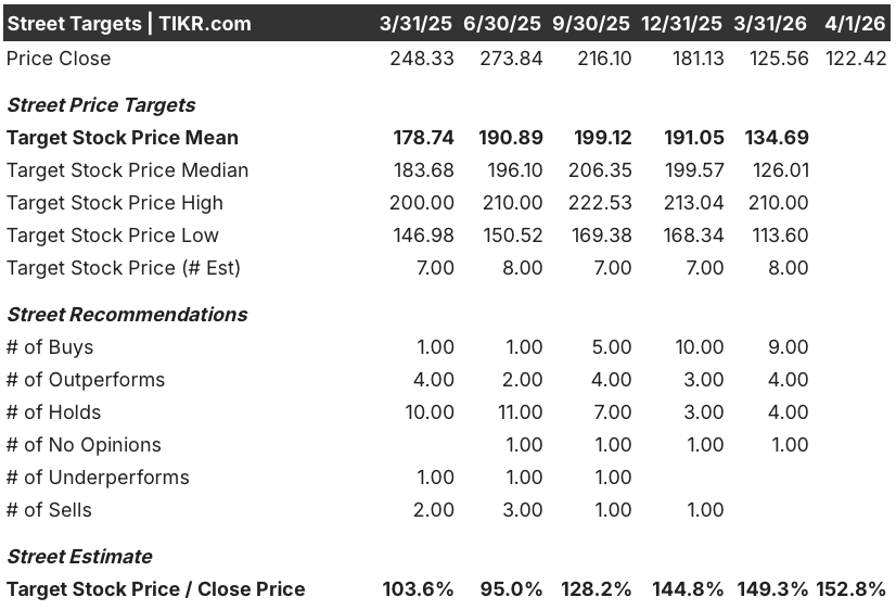 thomson reuters stock