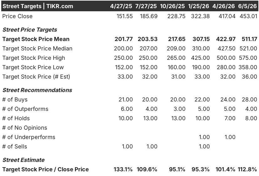 applied materials stock street analysts target