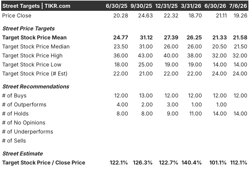 norwegian cruise line stock street analysts target