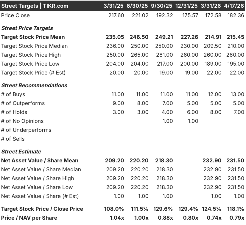 american tower stock street analysts target