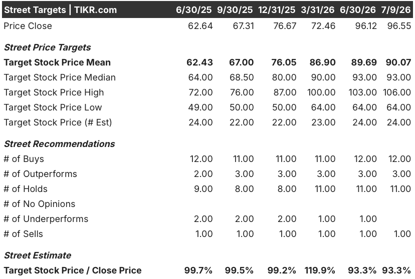 monster stock street analysts target
