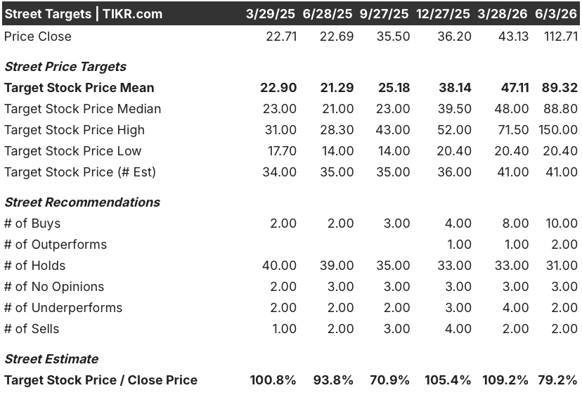 intel stock street analysts target