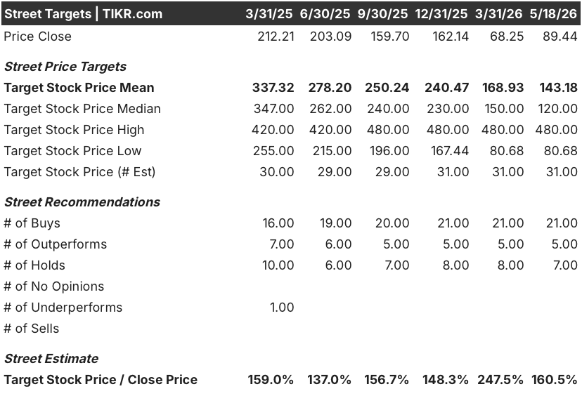 atlassian stock street analysts target