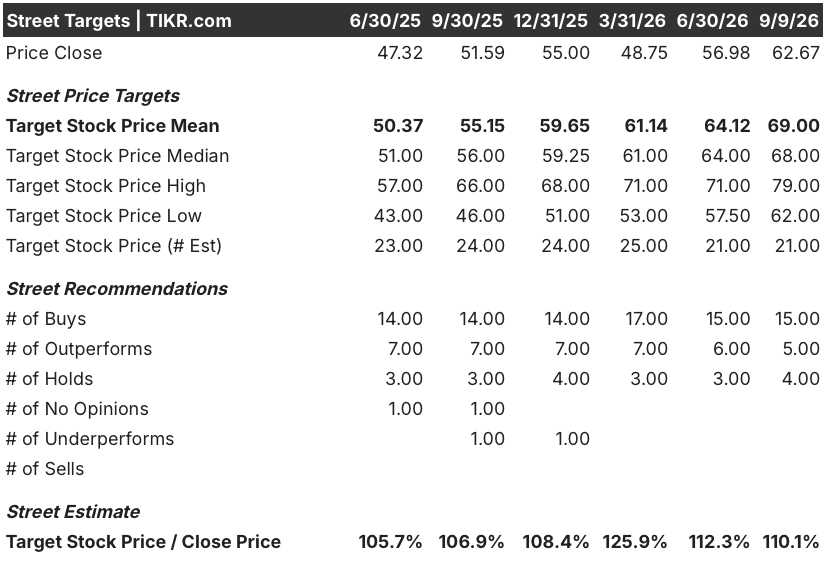 bank of america stock street analysts target